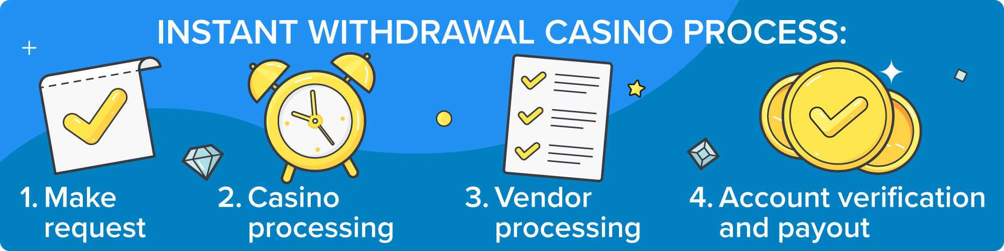 G777 withdrawal section with seamless account access and mobile support